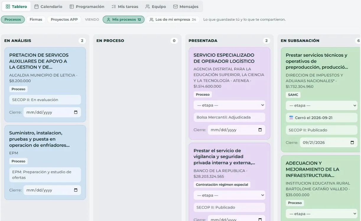 El tablero de seguimiento con procesos en análisis, presentados y en subsanación.