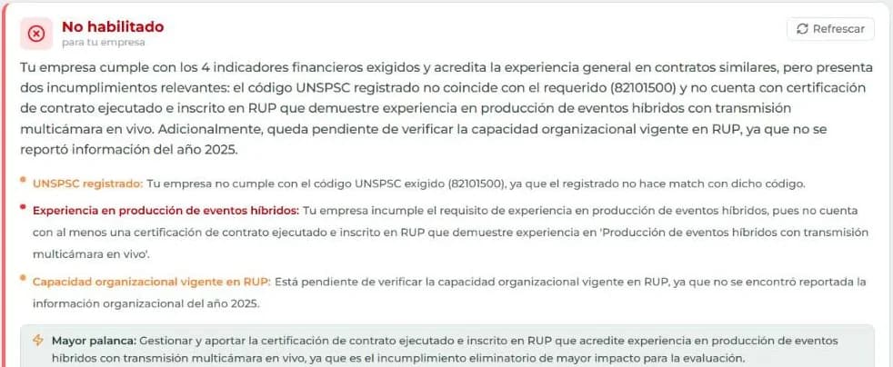 El veredicto de un proceso para una empresa: no habilitada, con cada requisito que no cumple y qué hacer primero.