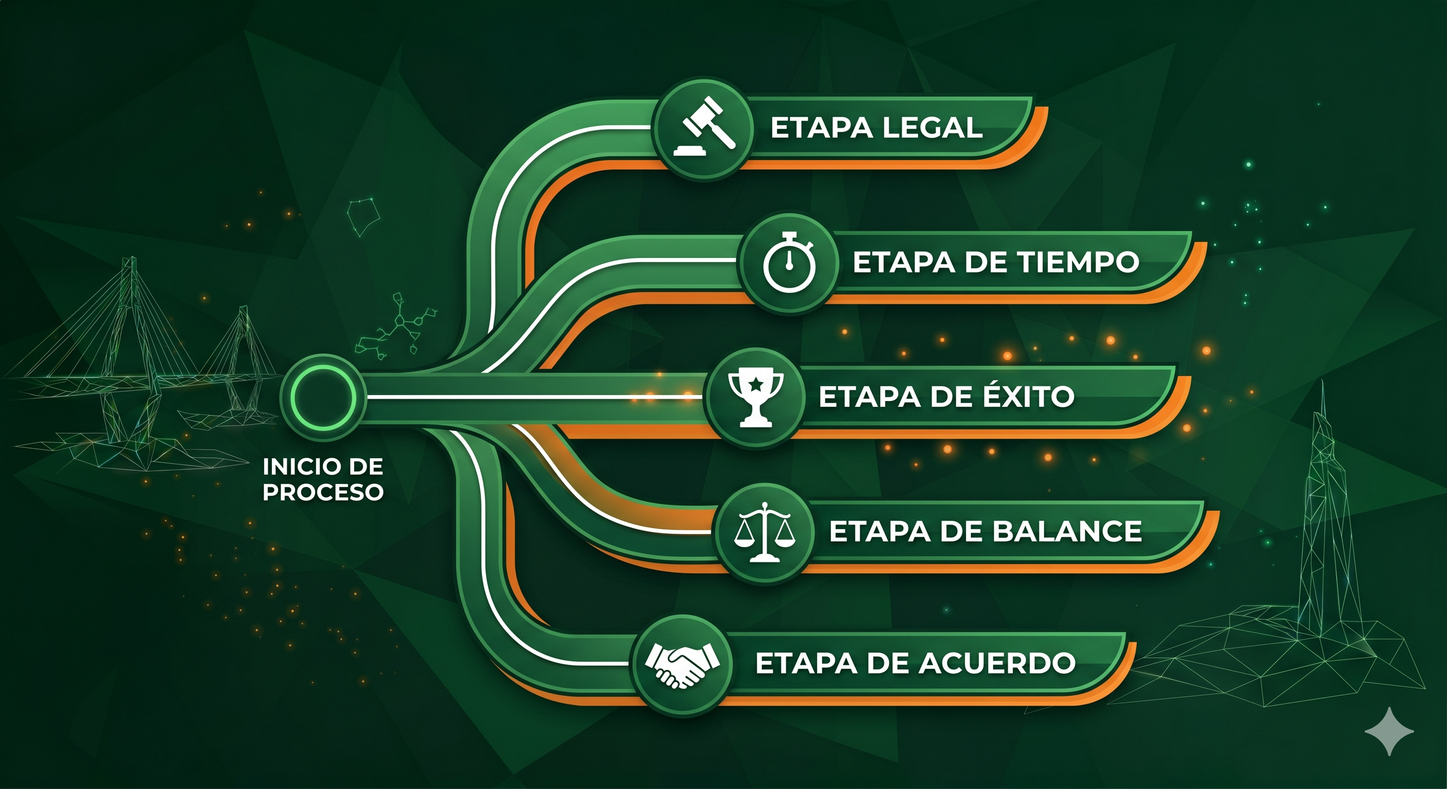 Las 5 modalidades de contratación en SECOP II: cuál te conviene y por qué